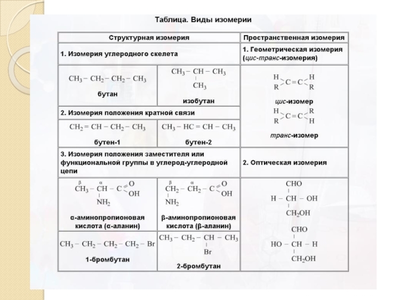 Изомерия химия 10 класс. Виды изомерии органических соединений. Изомерия в органической химии. Структурная и пространственная изомерия. Типы структурной изомерии.