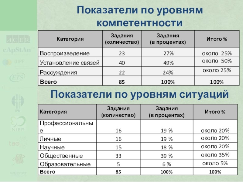 Ситуация показатели