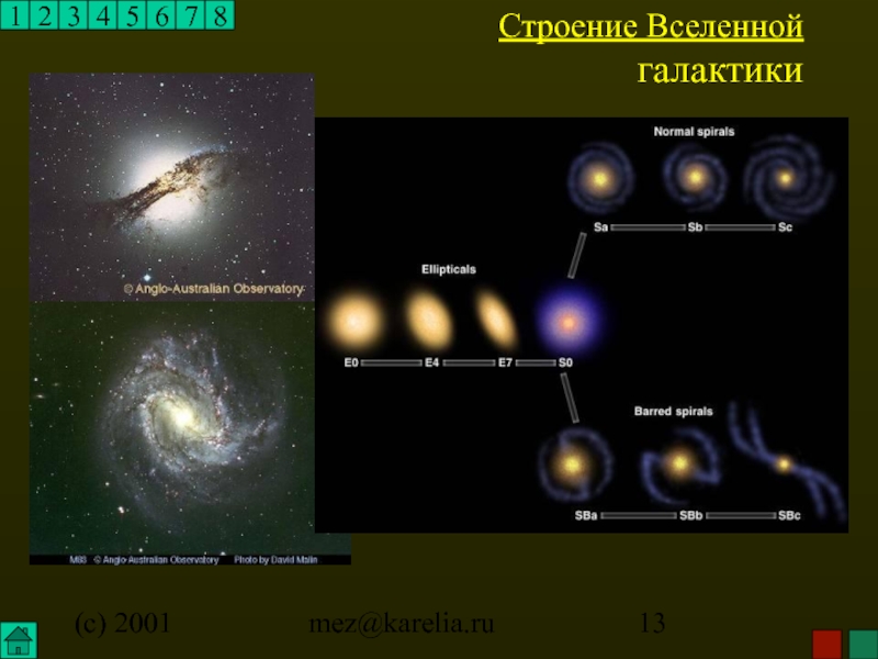 Схема вселенной с галактиками