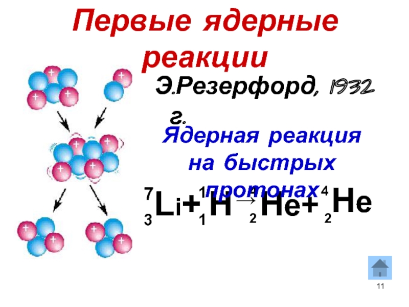 3 типа ядерных реакций