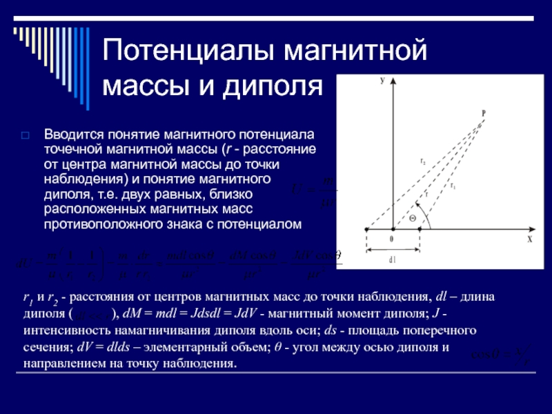 Потенциал магнитного поля