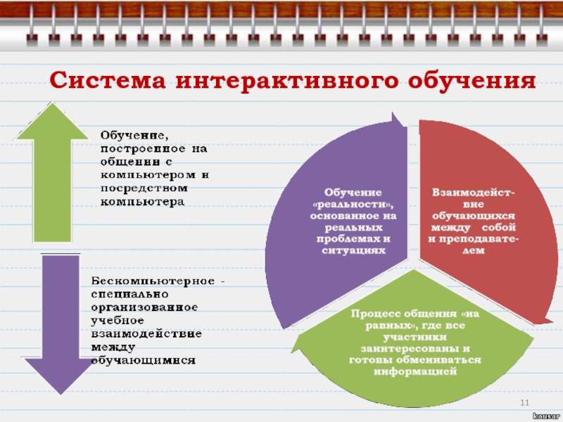 Интерактивное обучение 1 класс