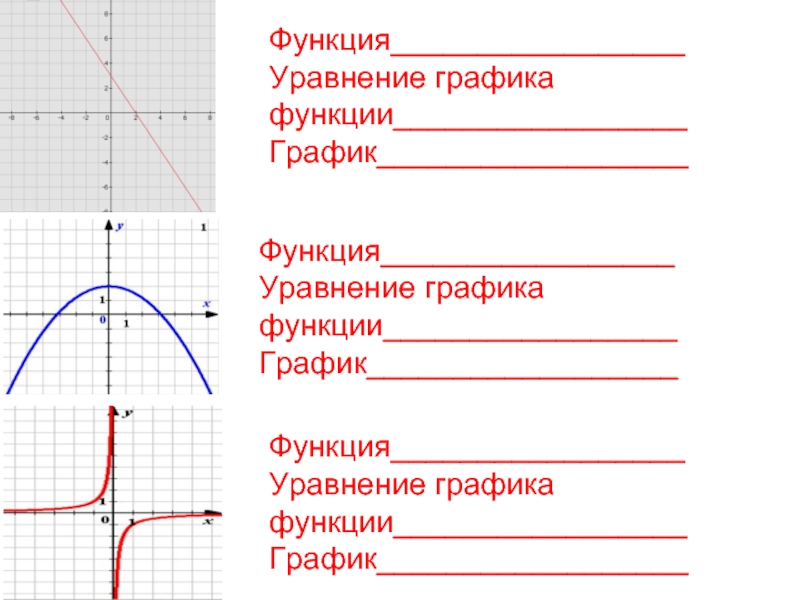 Решение уравнений графиком функции. Уравнение Графика функции. Уравнения графиков функций. Уравнение функции по графику. Уравнения графических функций.