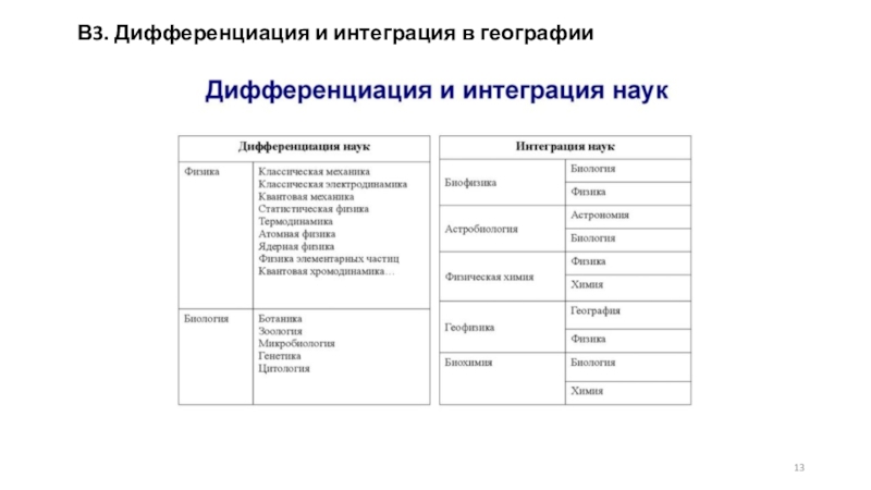 Дифференциация и интеграция наук. Причины дифференциации и интеграции в географии.