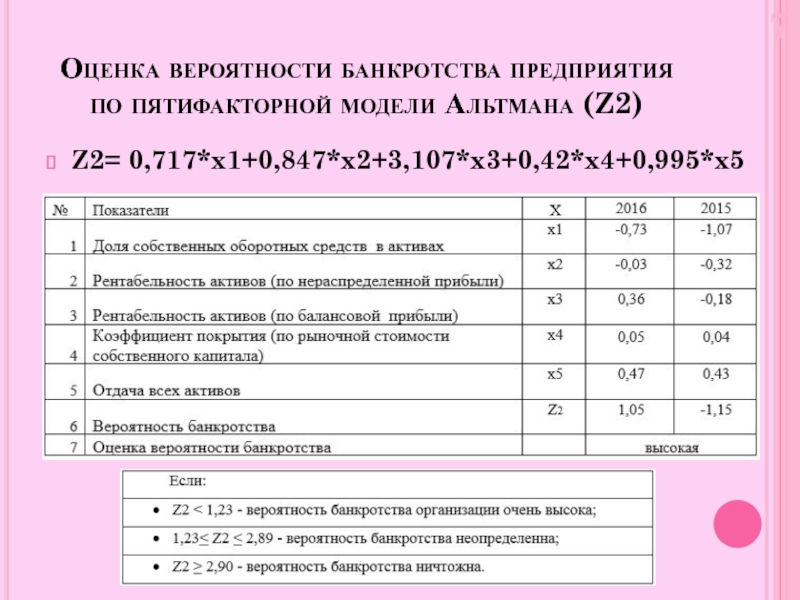 Оценка банкротства организации