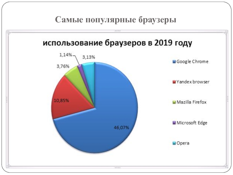 Какой браузер был популярен в 2019 году. Самые распространенные браузеры. Статистика использования браузеров. Топ популярных браузеров. Наиболее популярные браузеры в России.