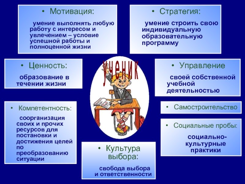 Навыки мотивации. Способности и мотивация. Средства труда учителя.