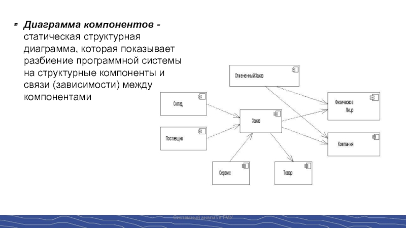 Структурные элементы диаграммы