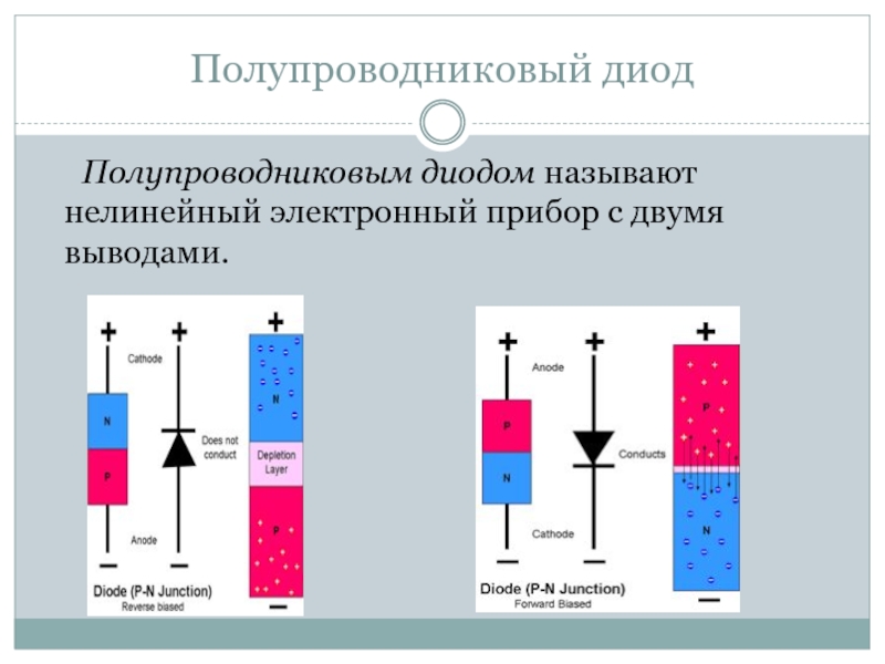 Презентация про диоды