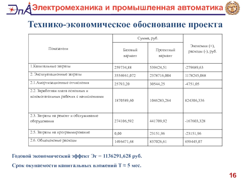 Годовой экономический. Годовой экономический эффект, руб.. Технико-экономический эффект это. Производственный экономический эффект. Определить годовой экономический эффект срок окупаемости если.