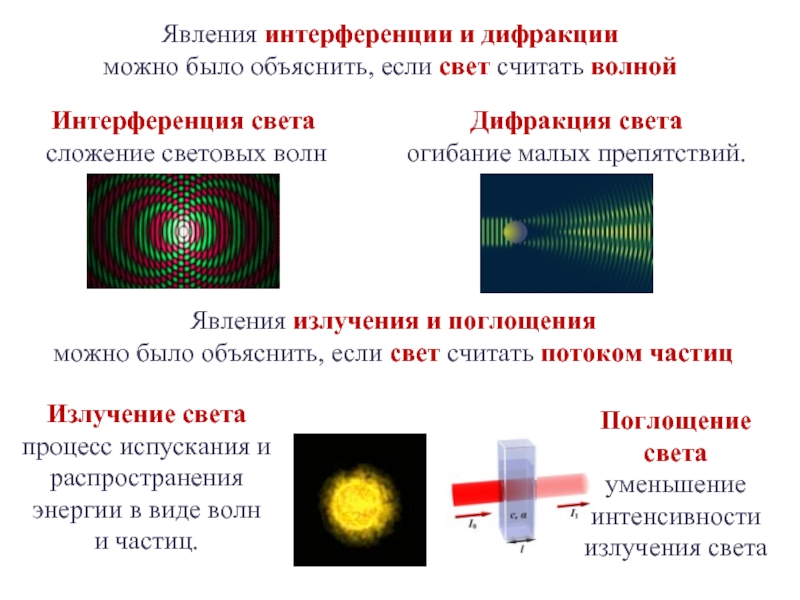 Какое явление объясняется интерференцией света. Дисперсия света интерференция света дифракция света таблица. Таблица интерференция дифракция поляризация. Таблица волновые свойства света интерференция дифракция дисперсия. Явления интерференции и дифракции.