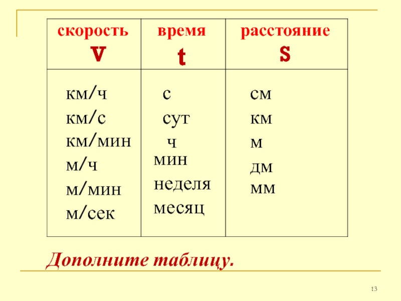 Км ч в км мин. /М или /мин. Об/мин в м/с. Обозначение м/мин. Км в м.