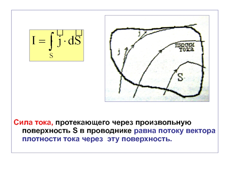 На представленном рисунке ток течет