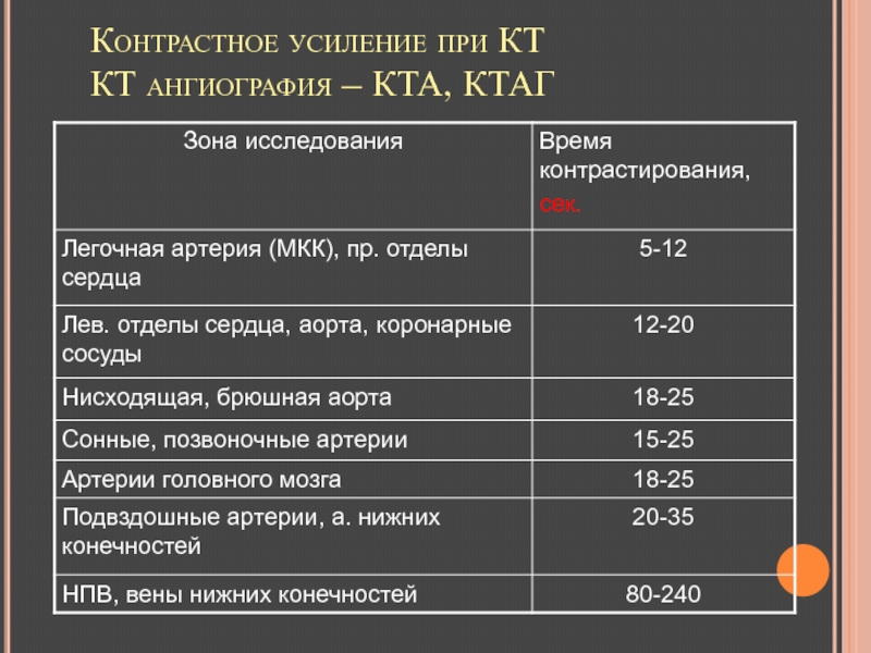 Зона исследования. Плотность образования на кт. Плотность крови на кт. Плотность на кт показатели. Плотность жидкости на кт.