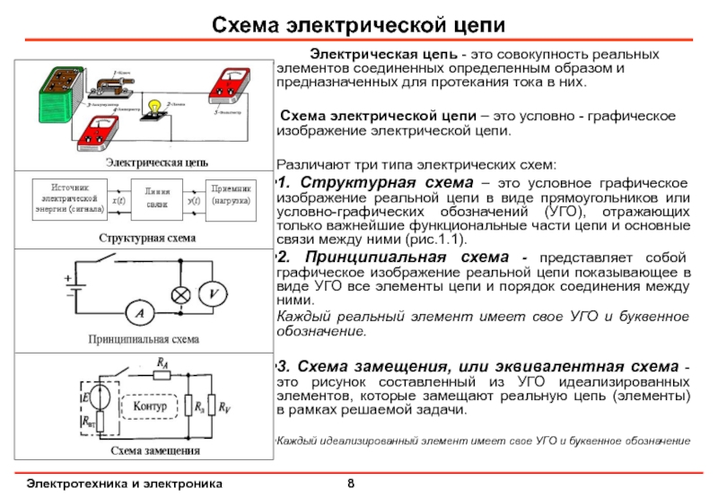 Программа для проверки работы электрических схем