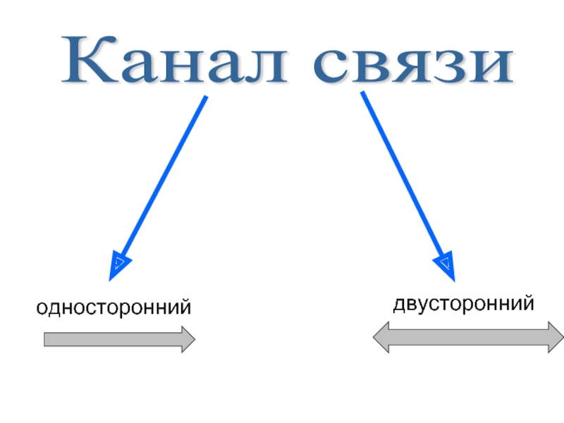 Канал связи