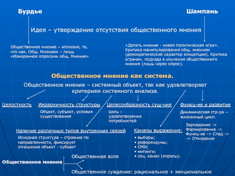 Структура общественной жизни