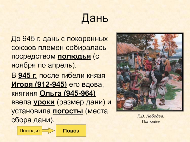 Древняя Русь
IX - XIII вв ДаньДо 945 г. дань с покоренных союзов племен собиралась посредством полюдья ДаньДо 945 г. дань с покоренных союзов племен собиралась посредством полюдья (с ноября по апрель).В 945 г.