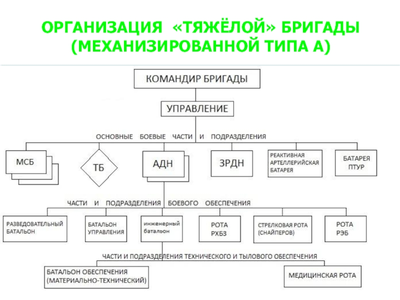 Схема воинских подразделений