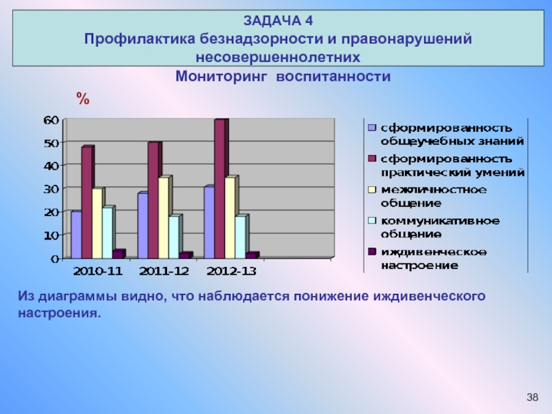 Подсистема мониторинга детей сирот