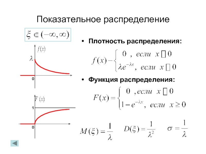 Распределение государственных функций