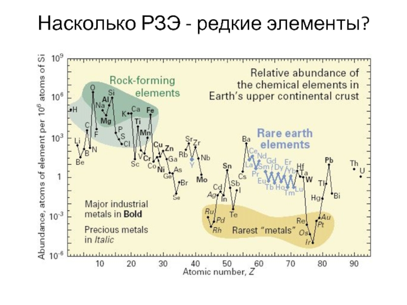 Редкоземельный минерал