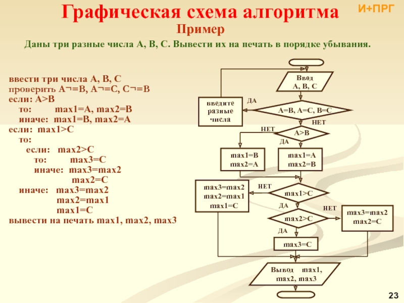 P графическая схема