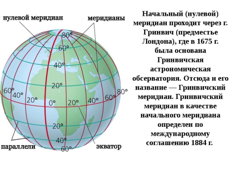 Карта меридианов земли