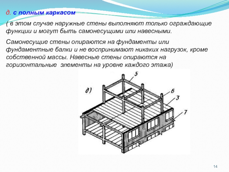 Конструктивная схема здания полный каркас