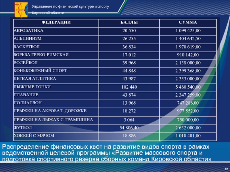 Программа развития вида спорта в регионе образец