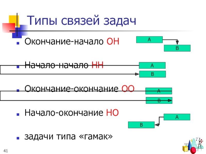 Начало окончание