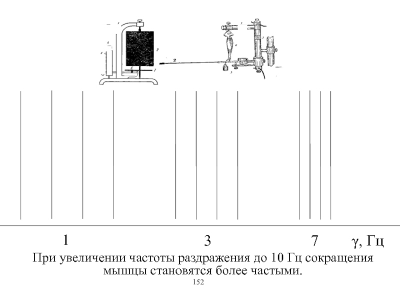 Увеличение частоты