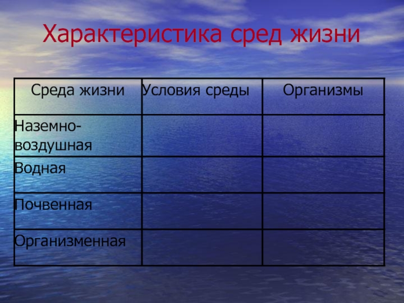 Дать характеристику жизни. Сравнительная характеристика сред жизни. Характеристика всех сред жизни. Среды жизни таблица. Основные среды жизни таблица.