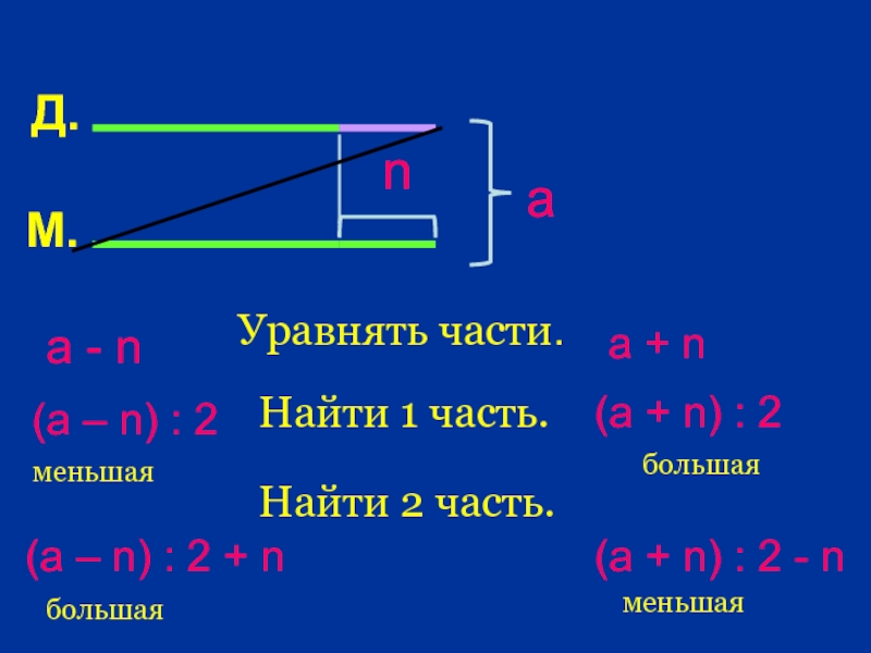 Нахождение двух чисел. Алгоритм решения задач на сумму и разность 5 класс. Задачи на разность. Задачи на нахождение двух чисел по их сумме и разности. Задачи на нахождение разности.