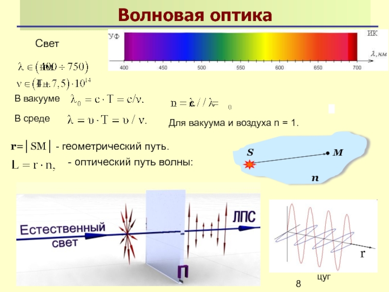 Длина электромагнитной волны в воздухе