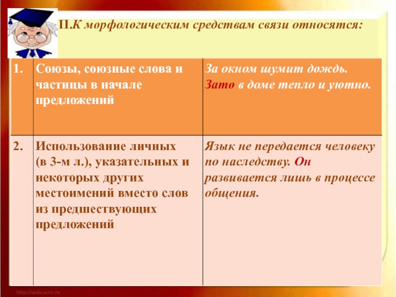 Способы связи предложений в тексте презентация 6 класс