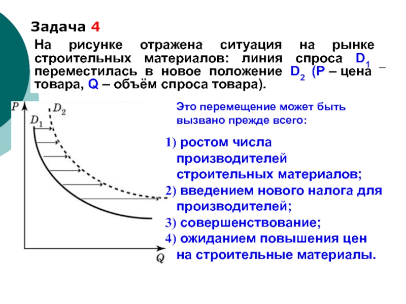 Линия спроса d. Задачи на линию спроса. На рисунке отражена ситуация на рынке стройматериалов. Искусственный спрос на товар. Линия спроса передвинулась.