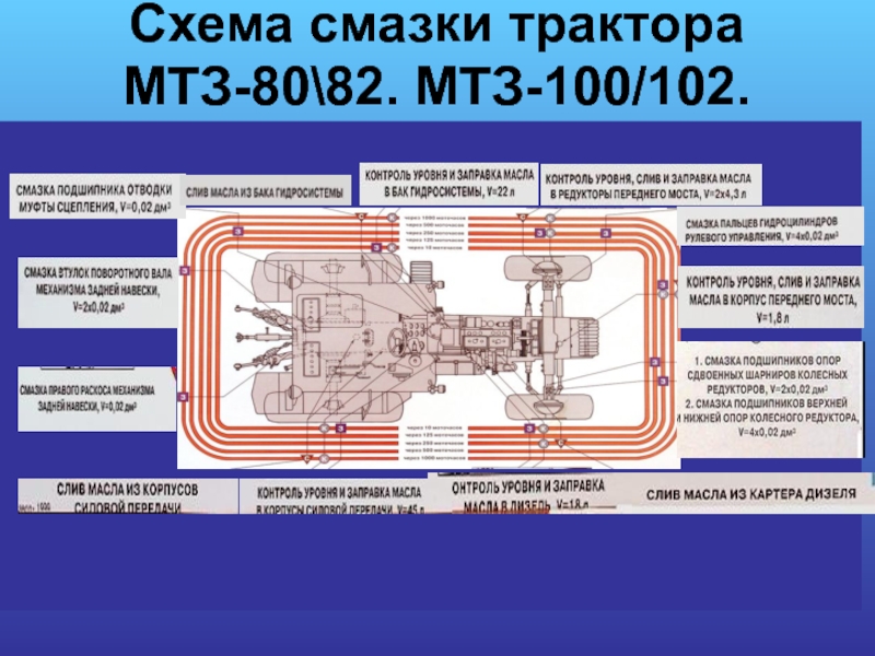 Схема смазки трактора  МТЗ-80\82. МТЗ-100/102.