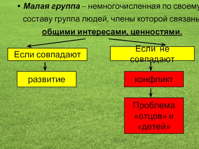 Малые группы презентация 10 класс