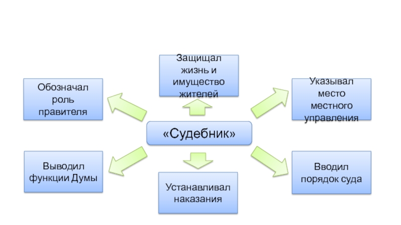 Обозначить роль