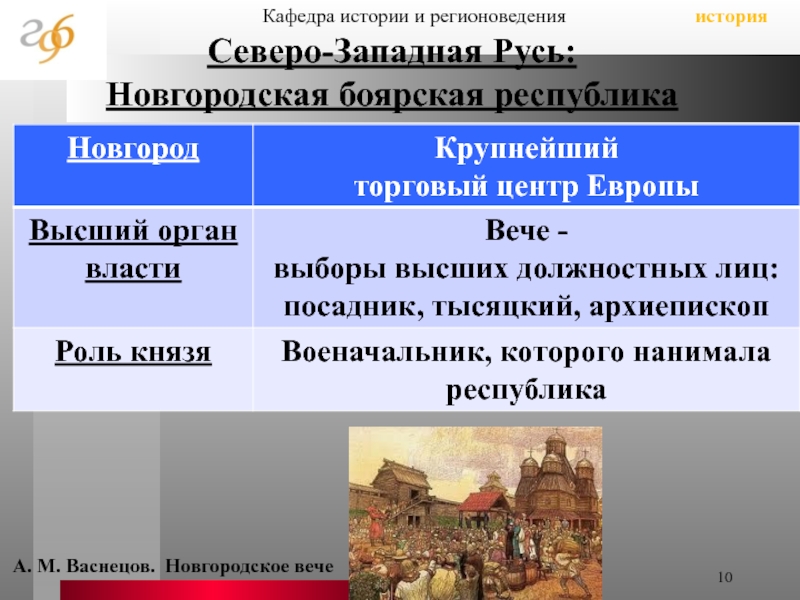 Ученые европейского средневековья таблица. Таблица знаменитые учёные европейского средневековья 6 класс таблица. Таблица ученые европейского средневековья. Знаменитые учёные европейского средневековья 6 класс. Таблица по истории знаменитые ученые европейского средневековья.