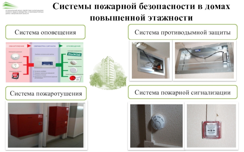 Система пожарной защиты