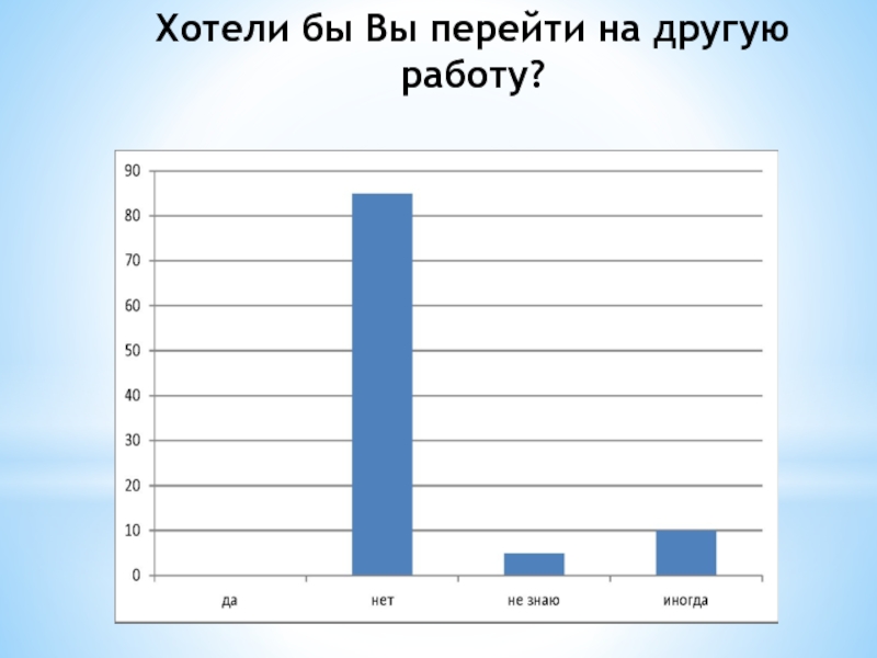 Хотели бы Вы перейти на другую работу?