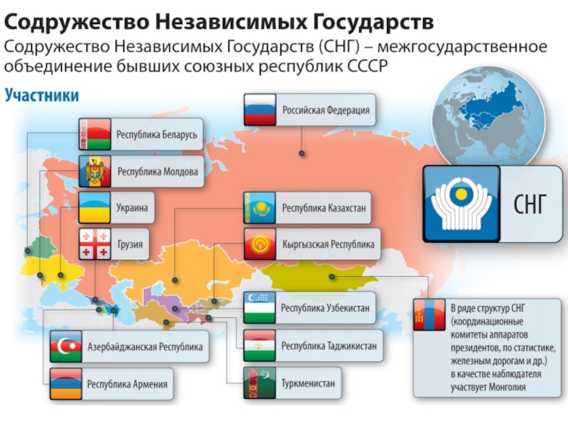 Содружество независимых государств презентация