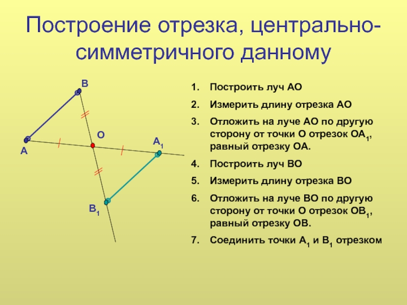 Осевая и центральная симметрия 6 класс презентация мерзляк