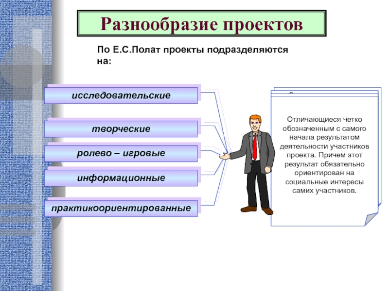 Полат е с метод проектов современная гимназия взгляд теоретика и практика