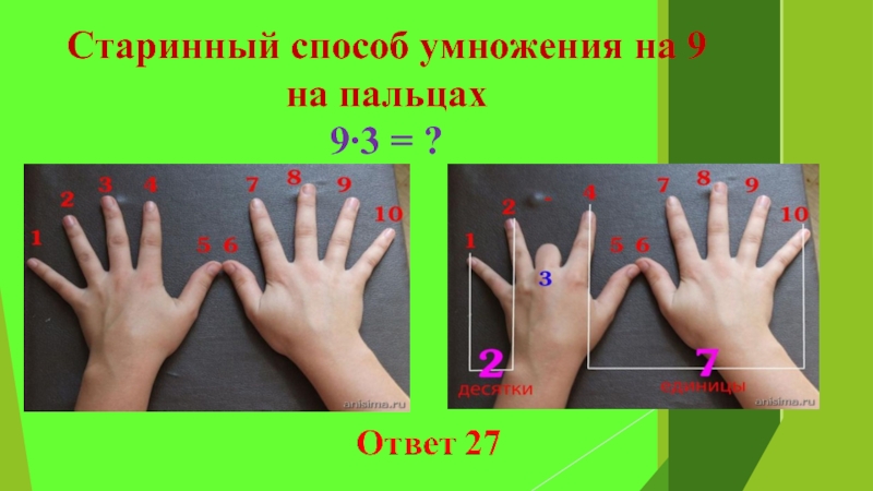 Старинный способ умножения на 9 
на пальцах
9∙3 = ?