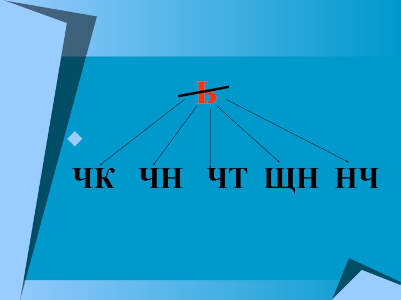 Презентация на тему буквосочетания чк чн чт 1 класс