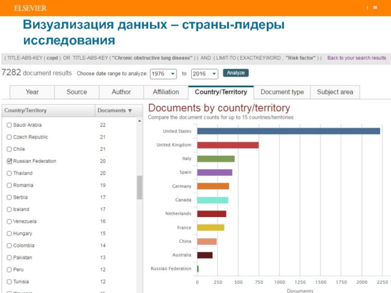 Лидеры исследований. Лидеры России опрос визуализация. Какая Страна является лидером опрос. Исследования о лидерстве графики. Лидер опроса.