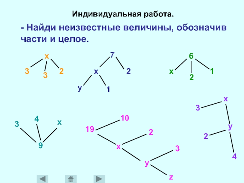 Найдите y 19. Найдите неизвестную, обозначенную x. 8 15.